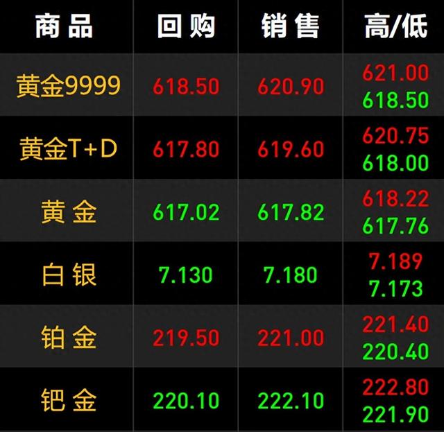 今日金价实时行情（2024/12/17 7:30）