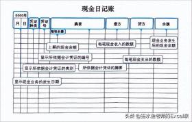 现金日记账Excel模板编制指南