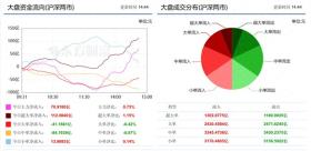 今日A股缩量反弹，行情是否已见底？