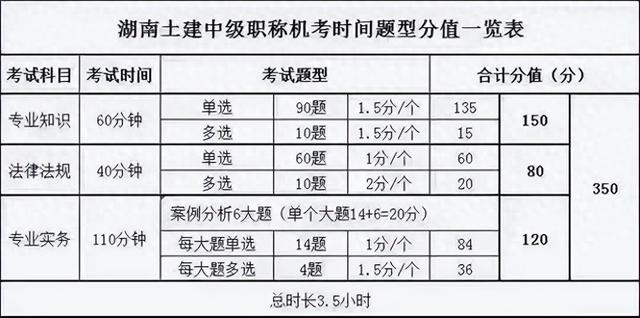 2024/2025年外省户籍报考湖南中级职称全攻略